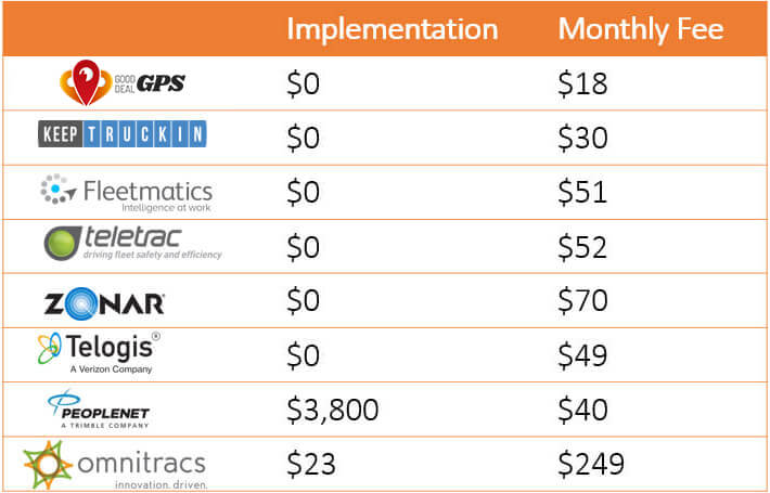 Compare the true cost of ELD compliance Compare the true cost of ELD compliance